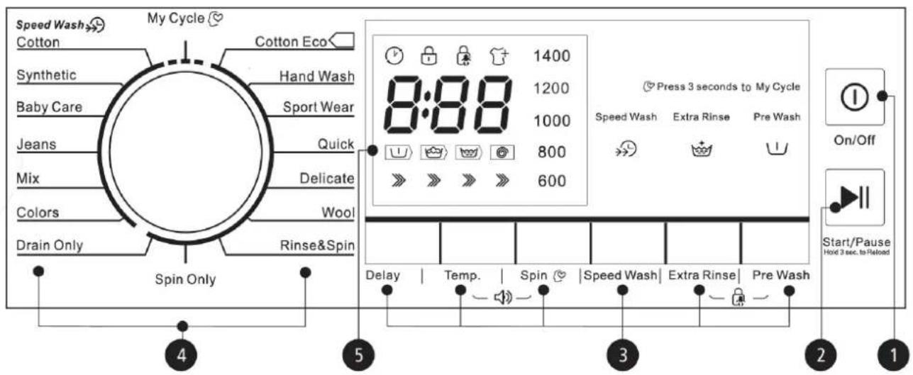 Speed Wash My Cycle Cotton Eco Synthetic Hand Wash Baby Care Sport Wear Jeans Quick Mix Delicate Colors Wool Drain Only Rinse&Spin Spin Only 4 5 3 2 1 Delay Temp. Spin Speed Wash Extra Rinse Pre Wash Press 3 seconds to My Cycle Speed Wash Extra Rinse Pre Wash On/Off Start/Pause Hold 3 sec. to Reload