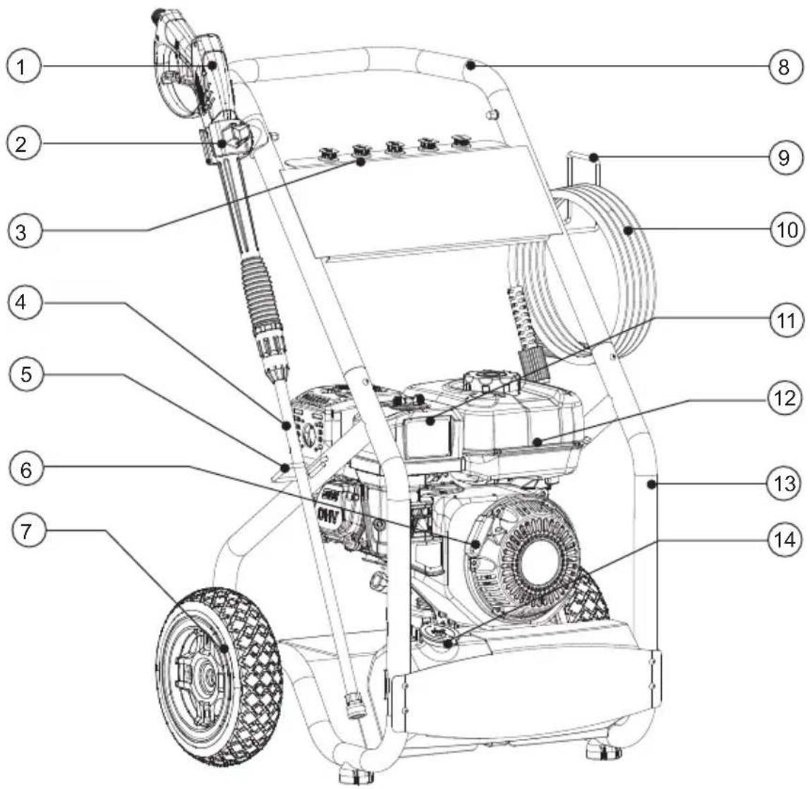 Technical diagram of a lawn mower with numbered parts for identification