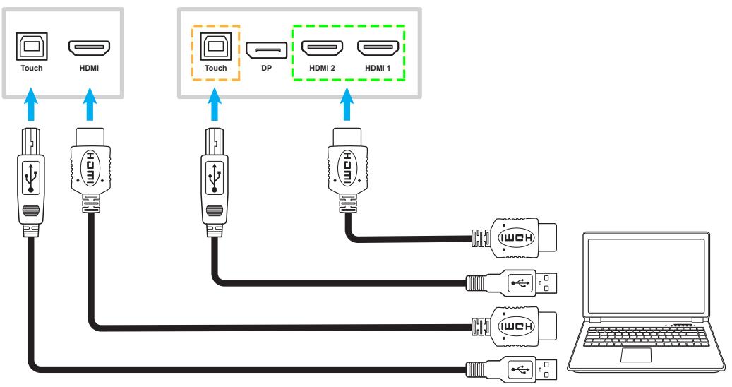 OPTOMA 3752RK - Connexion à l'entrée HDMI - 1