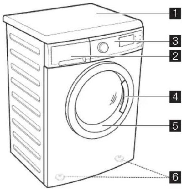 Line drawing of a front-loading washing machine with numbered parts labeled 1 through 6