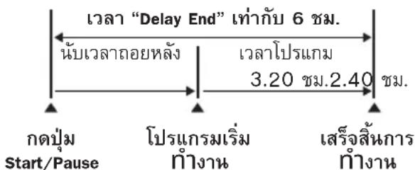 ELECTROLUX EWF8025DGWA - ไม่ระบายน้ำล้างผ้า - 2