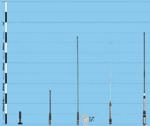 UNIDEN ATX500 - antenna range - 1