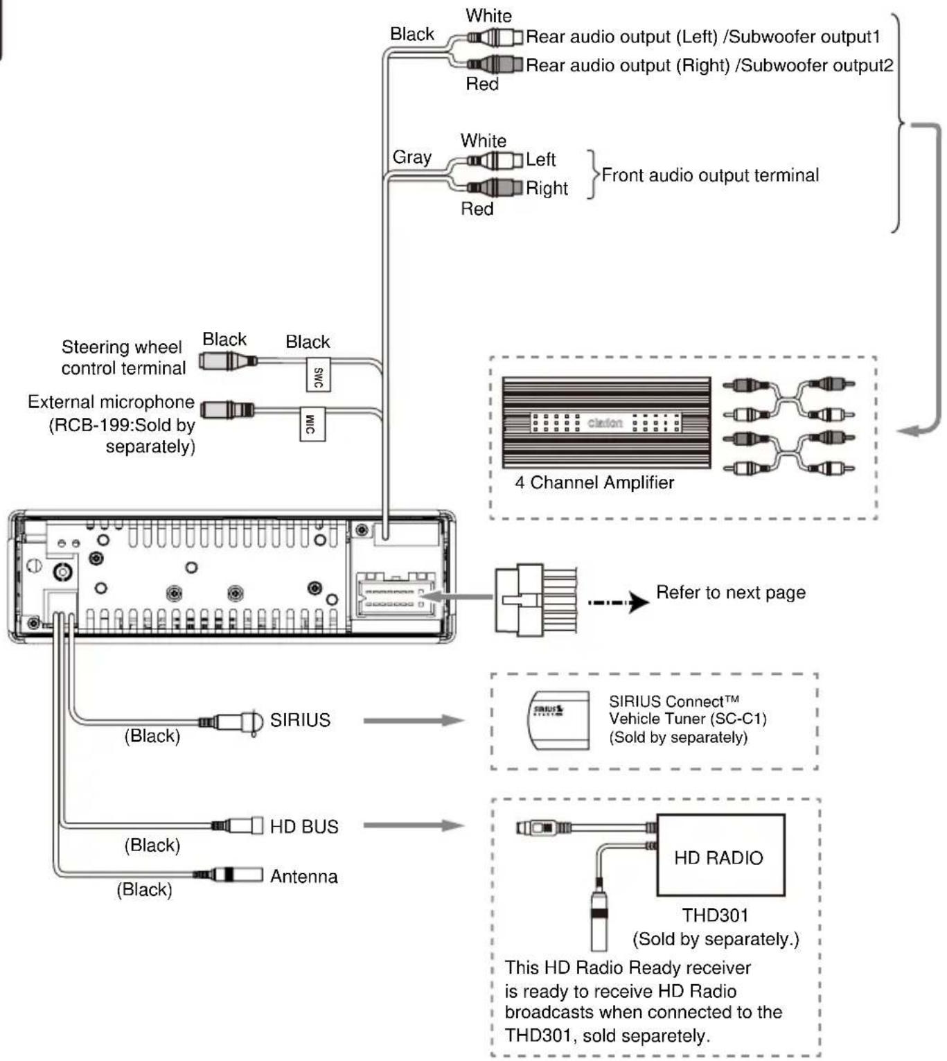 CLARION FZ501 - 7) Wiring and Connections - 1