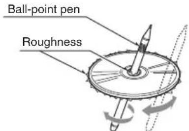 Ball-point pen Roughness