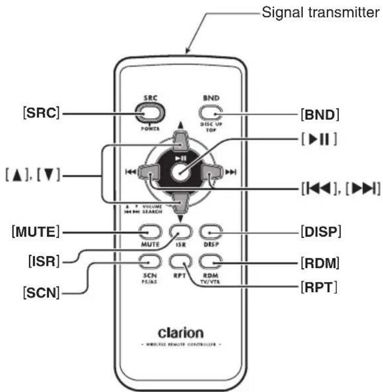 Signal transmitter [ SRC ] [ BND ] [ ▶ II ] [ ▶▼ ] , [ ▶▼ ] ] [ MUTE ] [ DISP ] [ ISR ] [ RDM ] [ SCN ] [ RPT ] clarion - WIRE/LIFE REMOTE CONTROLLER - SCN PS/AS RPT RDM TV/VTR