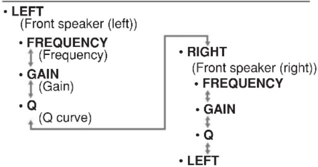 CLARION DXZ775USB - When speaker system is "3WAY" or "2WAY": - 2
