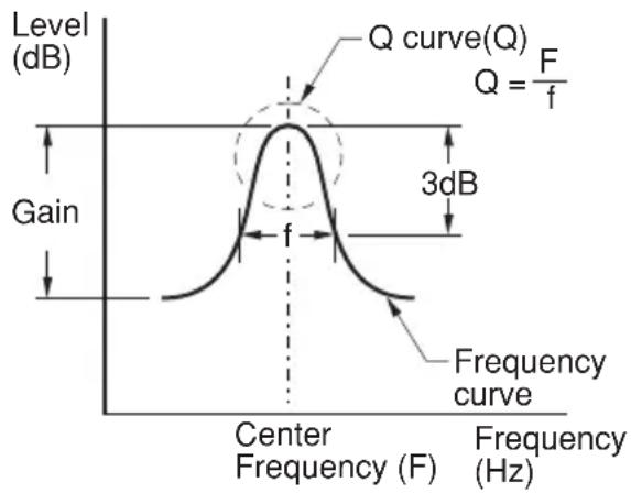 CLARION DXZ775USB - ● Compensation of frequency characteristics - 1