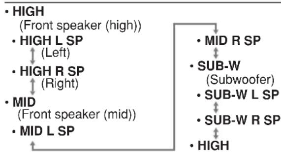 CLARION DXZ775USB - - Setting the speaker gain - 1