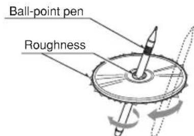 Ball-point pen Roughness
