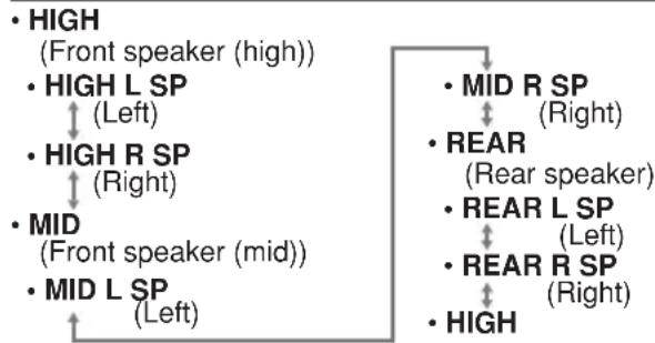 CLARION DXZ775USB - - Setting the speaker gain - 2