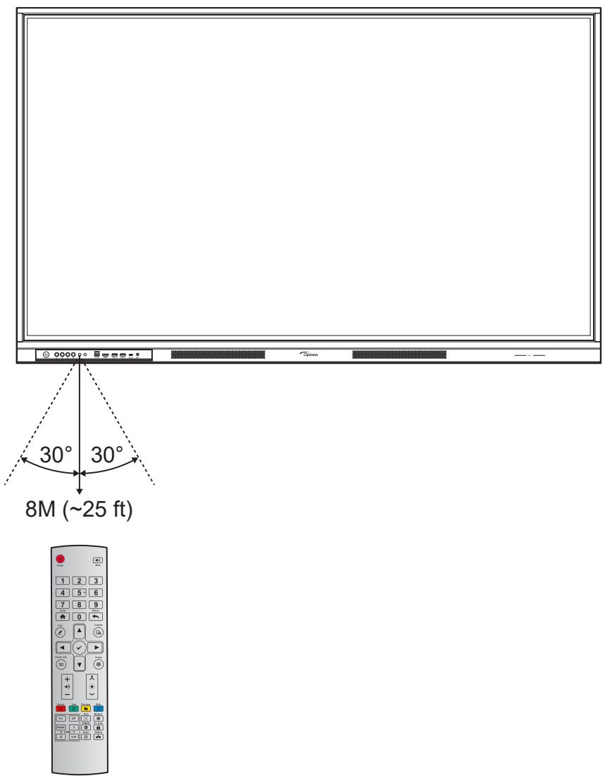 OPTOMA 3753RK - Portée de fonctionnement de la télécommande - 1
