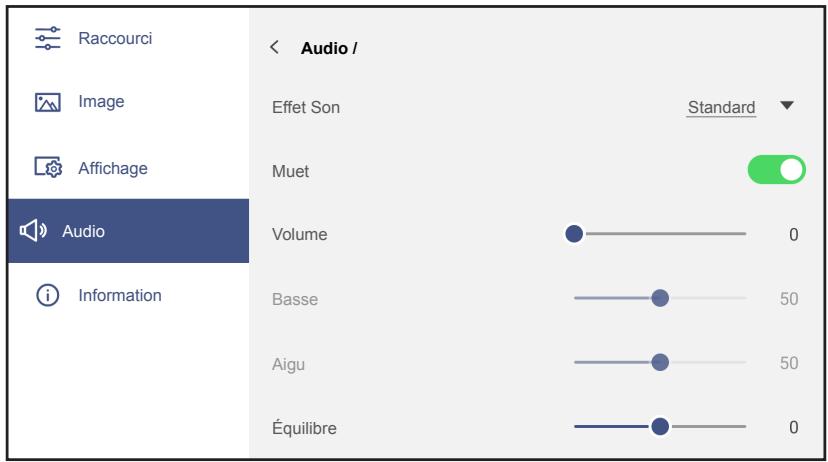 Raccourci Image Affichage Audio Information < Audio / Effet Son Standard Muet Volume 0 Basse 50 Aigu 50 Équilibre 0