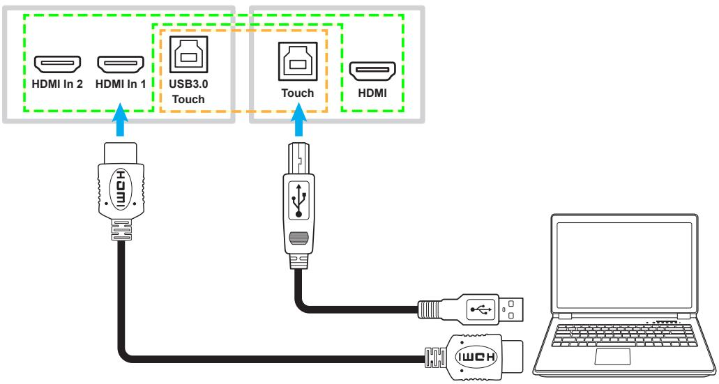 OPTOMA 3753RK - Raccordement d'entrée HDMI - 1