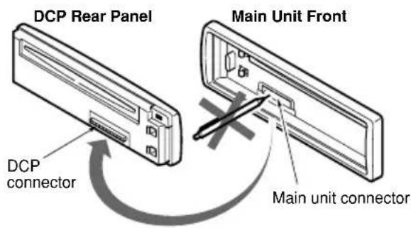 DCP Rear Panel Main Unit Front DCP connector Main unit connector