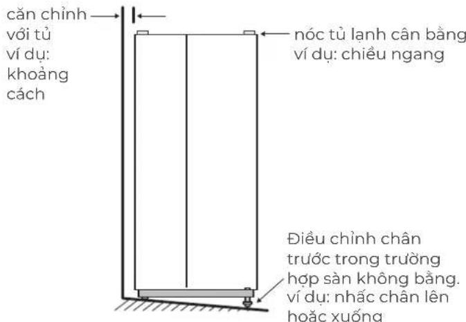 căn chỉnh vôi tủ ví dụ: khoảng cách nóc tủ lạnh cân bằng ví dụ: chiều ngang Điều chỉnh chân trước trong trường hợp sàn không bằng. ví dụ: nhắc chân lên hoặc xuống