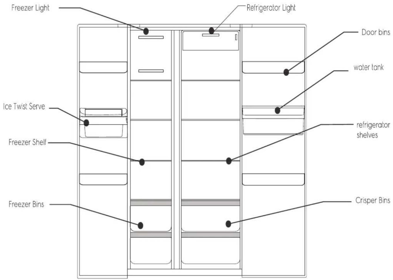 Freezer Light Refrigerator Light Door bins water tank Ice Twist Serve refrigerator shelves Freezer Shelf Freezer Bins Crisper Bins