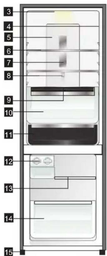 Labeled diagram of a refrigerator interior with numbered compartments for identification