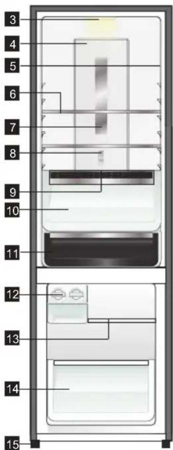 Labeled diagram of a refrigerator interior with numbered parts for identification