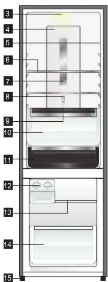 Diagram of a refrigerator interior with numbered compartments for identification