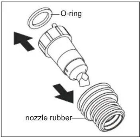 O-ring nozzle rubber