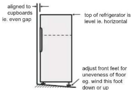 aligned to cupboards ie. even gap top of refrigerator is level ie. horizontal adjust front feet for uneveness of floor eg. wind this foot down or up