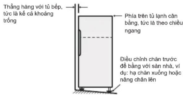 Thắng hàng với tử bếp, tức là kế cả khoáng trống Phía trên tử lạnh cân bằng, tức là theo chiều ngang Điều chỉnh chân trước để bằng với sản nhà, ví dụ: hạ chân xuống hoặc nâng chân lên