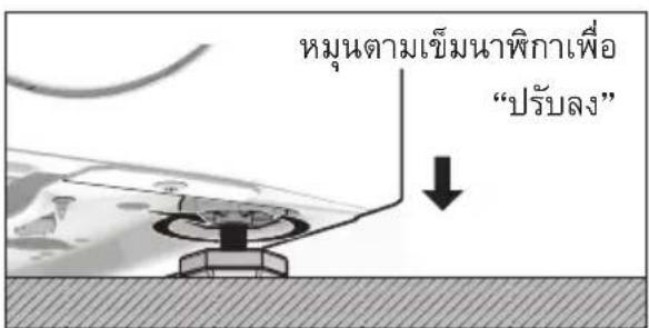 หมุนตามเข็มนาพิกาเพื่อ "ปรับลง"