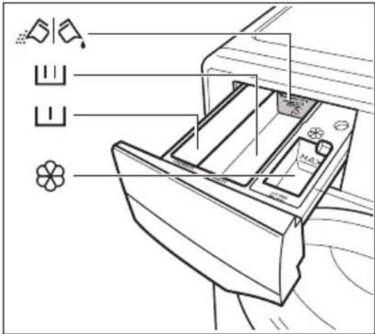 Diagram of a refrigerator interior with labeled parts including air conditioner, fan, and buttons