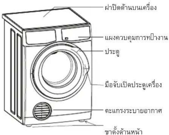 严禁ด้านบนเครื่อง 提供的คุมการที่งาน ประดู มือจับเปิดประดูเครื่อง ตะแกงระบายอากาศ ขาด้ด้านหน้า