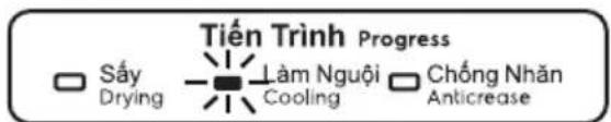 Tiến Trình Progress Sấy Drying Làm Nguội Cooling Chống Nhăn Anticrease