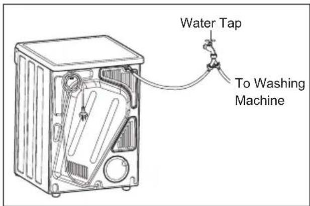 Water Tap To Washing Machine