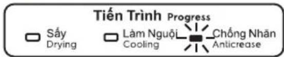 Tiến Trình Progress Sấy Drying Lâm Nguội Cooling Chống Nhân Anticrease
