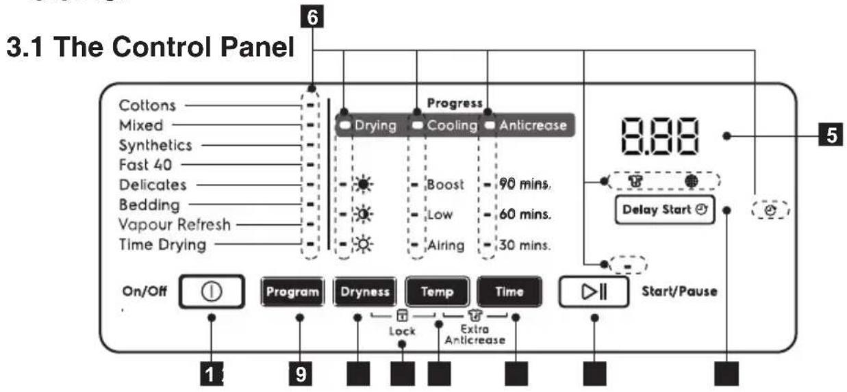 3.1 The Control Panel 6 Cottons Mixed Synthetics Fast 40 Delicates Bedding Vapour Refresh Time Drying Progress Drying Cooling Anticrease Boost 90 mins. Low 60 mins. Airing 30 mins. 8.88 Delay Start On/Off Program Dryness Temp Time Start/Pause 1 9 Lock Extra Anticrease