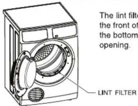 The lint filter the front of the bottom opening. LINT FILTER