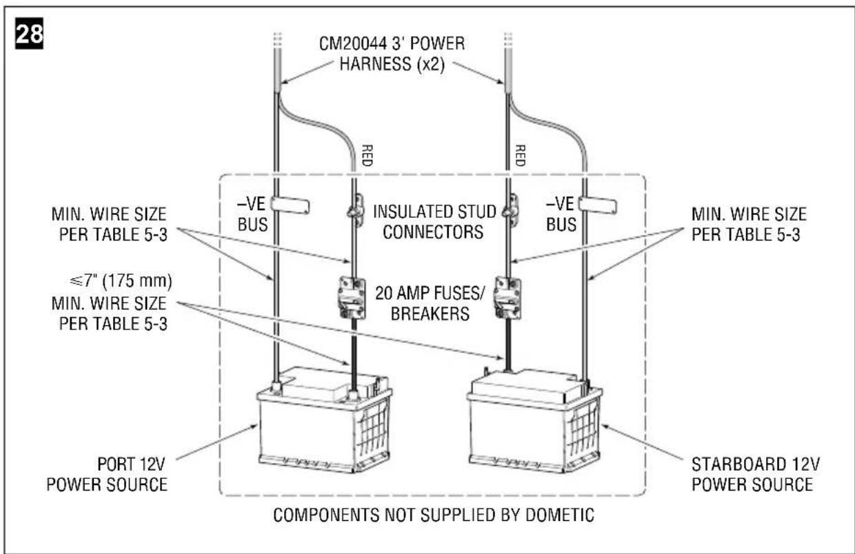 28 CM20044 3' POWER HARNESS (x2) RED -VE BUS INSULATED STUD CONNECTORS 20 AMP FUSES/ BREAKERS -VE BUS MIN. WIRE SIZE PER TABLE 5-3 ≤7" (175 mm) MIN. WIRE SIZE PER TABLE 5-3 PORT 12V POWER SOURCE COMPONENTS NOT SUPPLIED BY DOMETIC STARBOARD 12V POWER SOURCE
