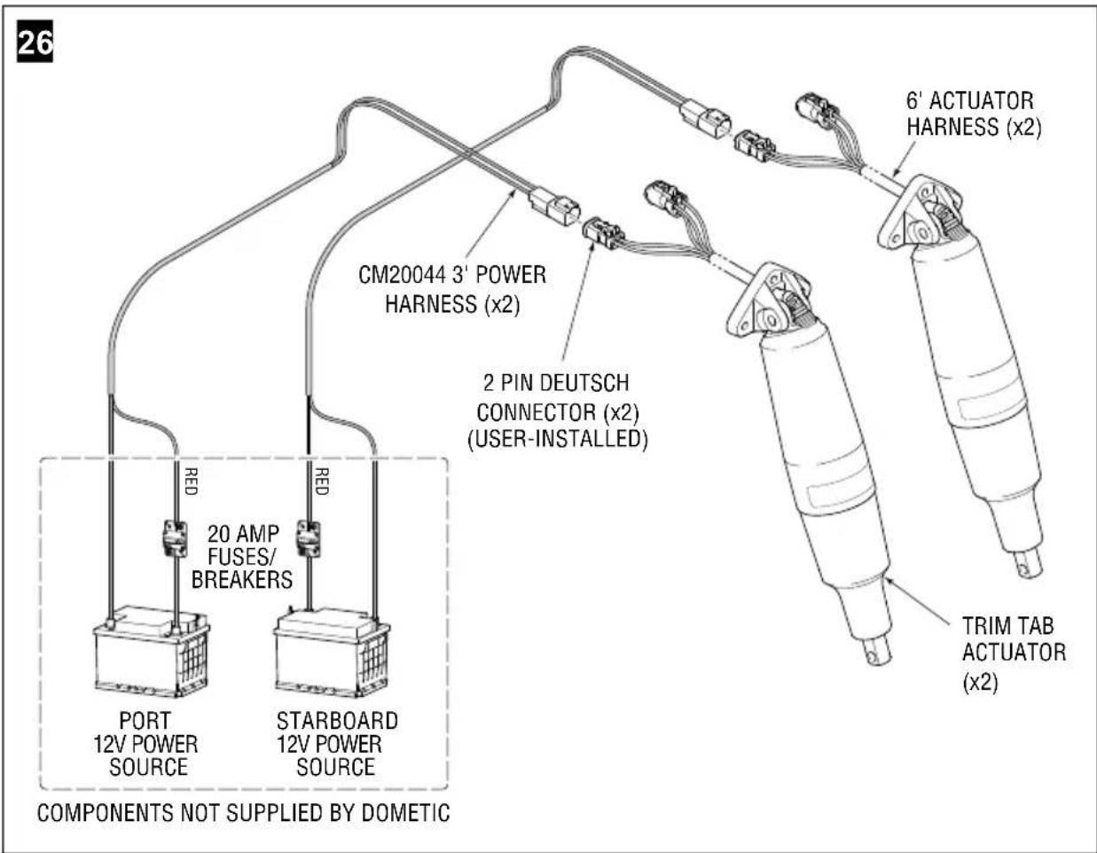 26 CM20044 3' POWER HARNESS (x2) 6' ACTUATOR HARNESS (x2) 2 PIN DEUTSCH CONNECTOR (x2) (USER-INSTALLED) COMPONENTS NOT SUPPLIED BY DOMETIC RED 20 AMP FUSES/ BREAKERS PORT 12V POWER SOURCE STARBOARD 12V POWER SOURCE TRIM TAB ACTUATOR (x2)