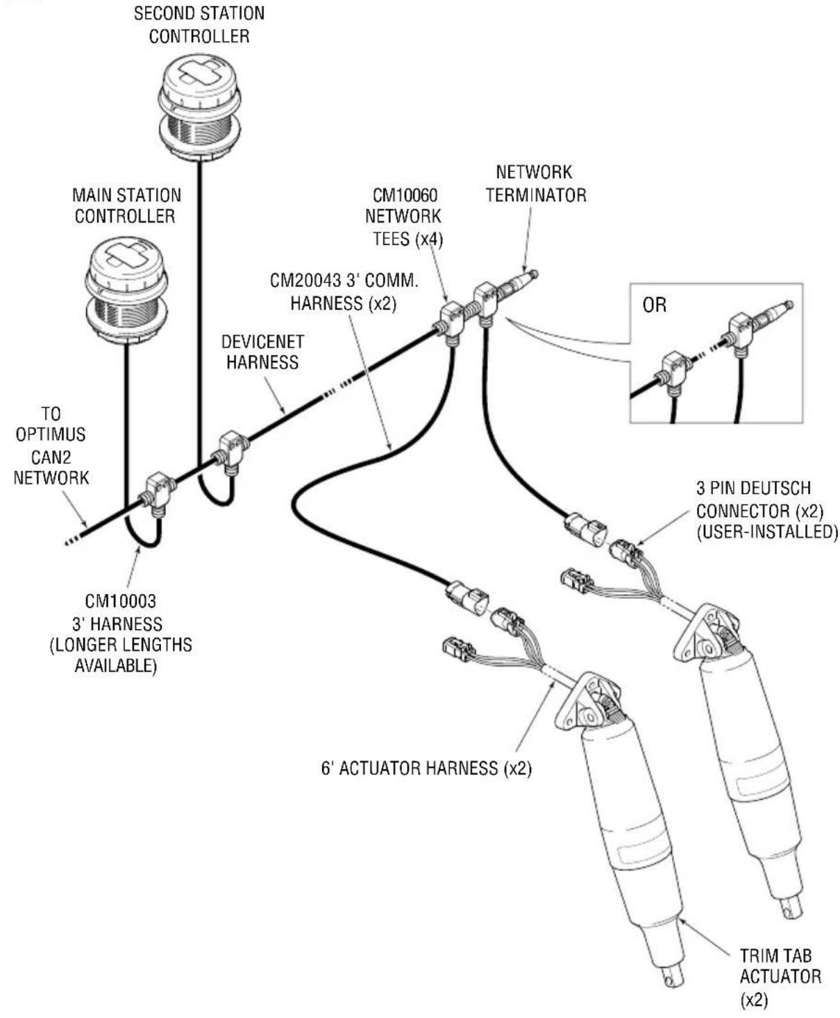 DOMETIC Adaptive Trim Tab System - Installation: - 2