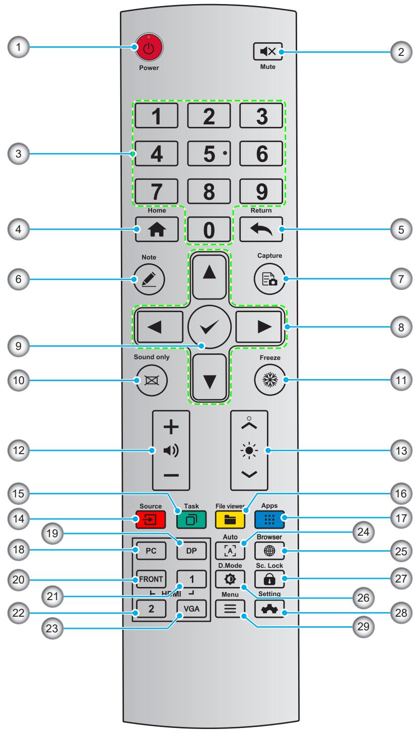 1 Power Mute 2 3 4 5 6 7 8 9 Home Return 4 5 6 Note Capture 7 Sound only ▶ ▶ Sound only Freeze 10 11 12 13 15 16 14 19 Source Task File viewer Apps 24 PC DP Auto Browser 25 FRONT 1 D.Mode Sc. Lock 26 21 HDMI Menu Setting 22 VGA 23 29