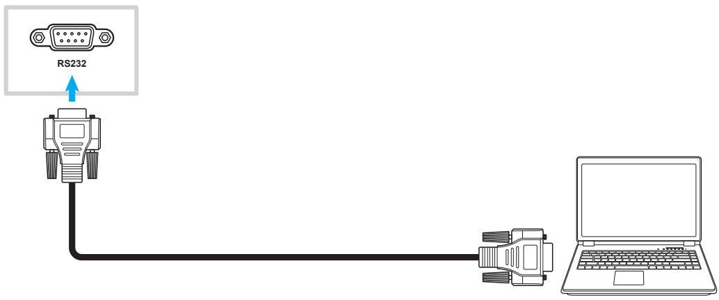 RS232