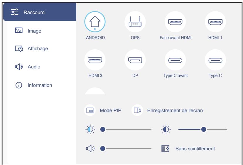 Raccourci Image Affichage Audio Information ANDROID OPS Face avant HDMI HDMI 1 HDMI 2 DP Type-C avant Type-C Mode PIP Enregistrement de l'écran Sans scintillement