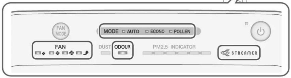 FAN MODE MODE AUTO ECONO POLLEN FAN DUST ODOUR PM2.5 INDICATOR STREAMER