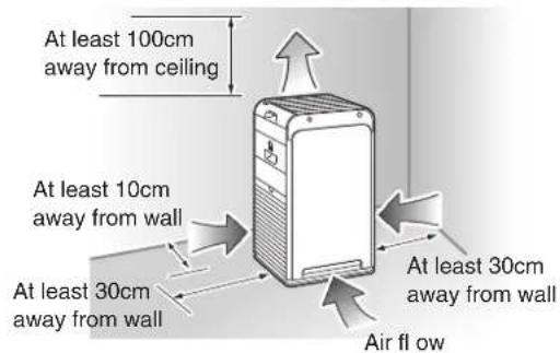 At least 100cm away from ceiling At least 10cm away from wall At least 30cm away from wall At least 30cm away from wall Air flow
