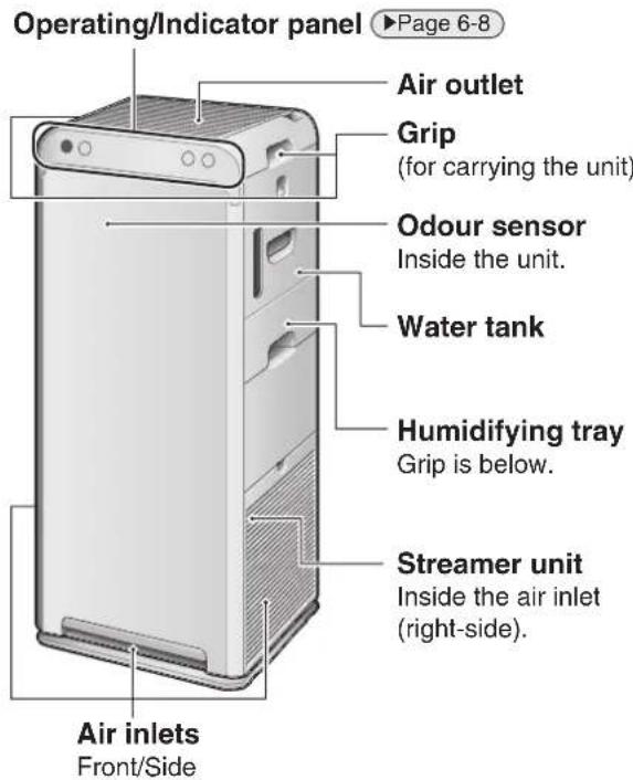 Operating/Indicator panel Page 6-8 Air outlet Grip (for carrying the unit) Odour sensor Inside the unit. Water tank Humidifying tray Grip is below. Streamer unit Inside the air inlet (right-side). Air inlets Front/Side