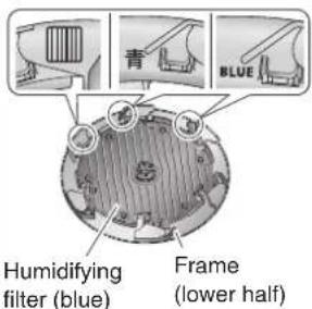 青 BLUE Humidifying filter (blue) Frame (lower half)