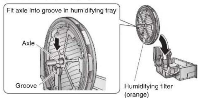 Fit axle into groove in humidifying tray Axle Groove Humidifying filter (orange)
