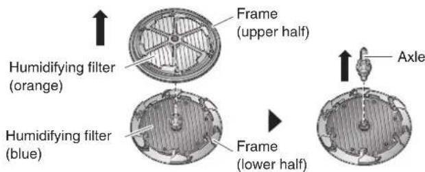 Frame (upper half) Humidifying filter (orange) Humidifying filter (blue) Frame (lower half) Axle