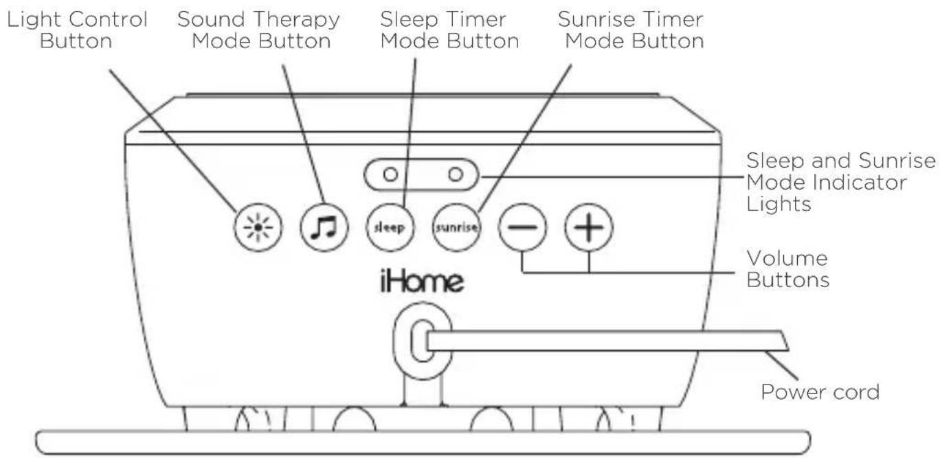 Light Control Button Sound Therapy Mode Button Sleep Timer Mode Button Sunrise Timer Mode Button Sleep and Sunrise Mode Indicator Lights Volume Buttons iHome Power cord