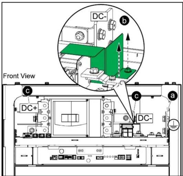 Front View DC- b c DC+ c a DC-