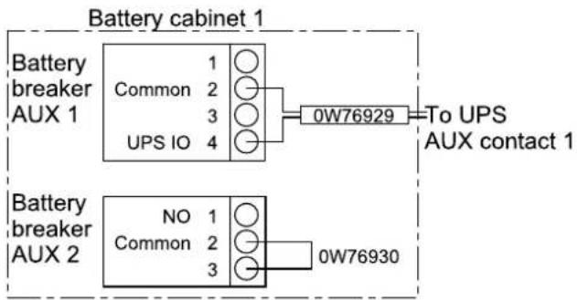 Battery cabinet 1 Battery breaker AUX 1 Common 1 2 3 UPS IO 4 0W76929 To UPS AUX contact 1 Battery breaker AUX 2 NO 1 Common 2 3 0W76930