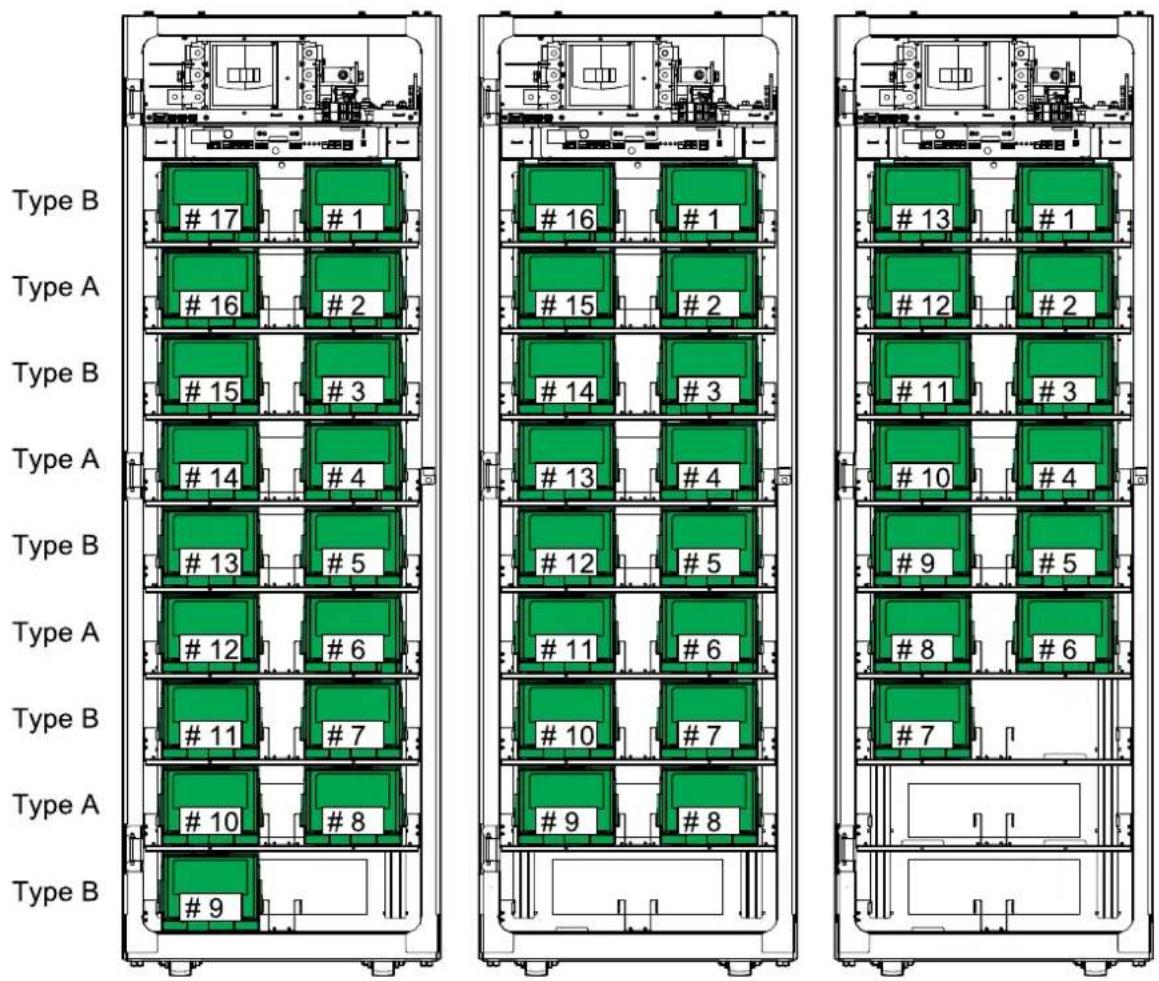 Type B 17 # 1 Type A 16 # 2 Type B 15 # 3 Type A 14 # 4 Type B 13 # 5 Type A 12 # 6 Type B 11 # 7 Type A 10 # 8 Type B 9 16 # 1 15 # 2 14 # 3 13 # 4 12 # 5 11 # 6 10 # 7 9 # 8 13 # 1 12 # 2 11 # 3 10 # 4 9 # 5 8 # 6 7